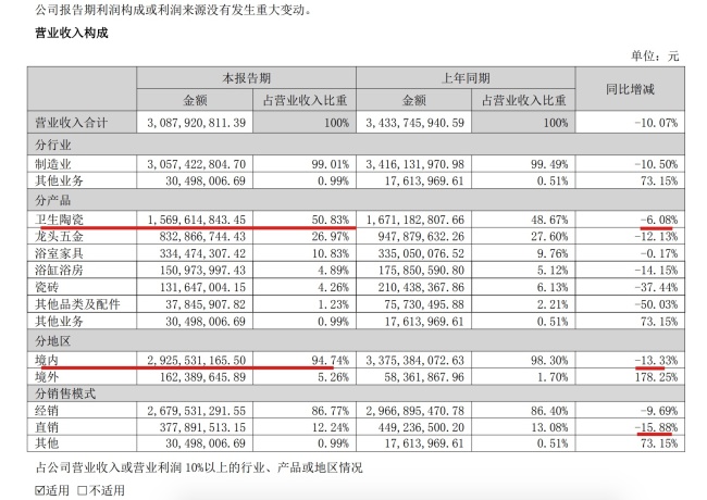 官方回应箭牌家居高管集体拜佛 深陷管理与业绩双重困境