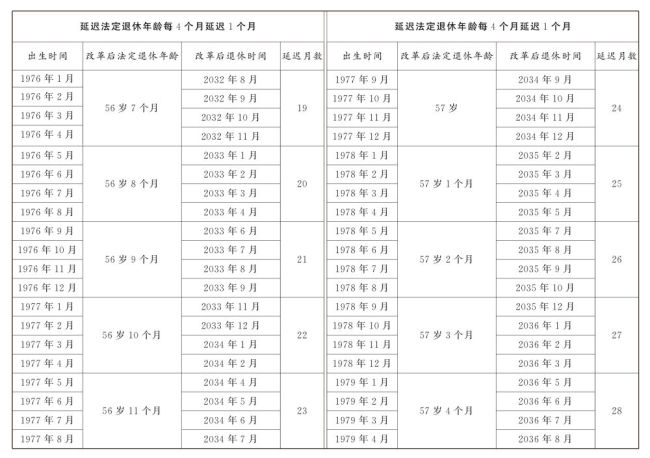 怎么查自己的法定退休年龄 多渠道轻松知晓