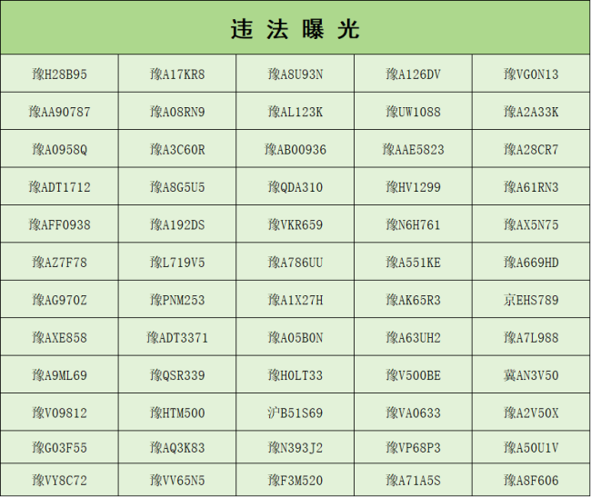 河南曝光一批占用应急车道行驶车辆 严惩不贷，守护生命通道