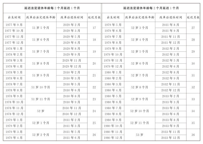 怎么查自己的法定退休年龄 多渠道轻松知晓