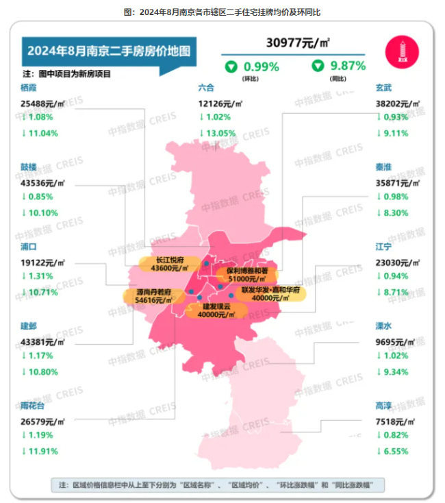 8月一线城市新建商品住宅价跌4.2% 二手房跌幅收窄趋势