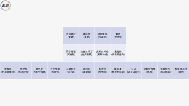 英超20位主教练权力排行：滕哈格与瓜迪奥拉并列第一，谁是真正掌舵人？