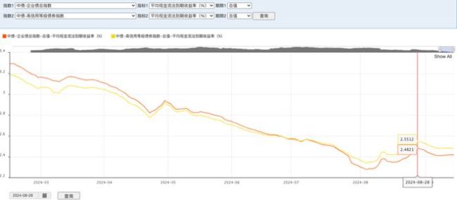 发生了3个奇怪的现象 企业信用分层加剧的背后