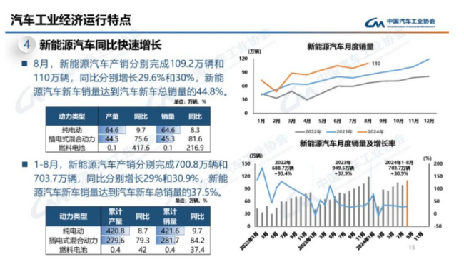 上半年我国汽车销量超1400万 新能源车强势增长