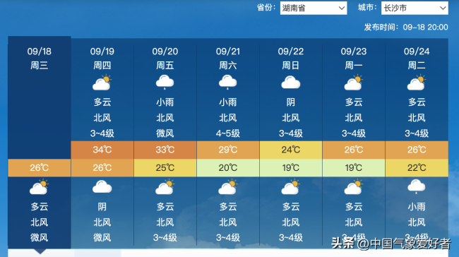 大范围蓝色降温区！北方多省现寒潮级降温