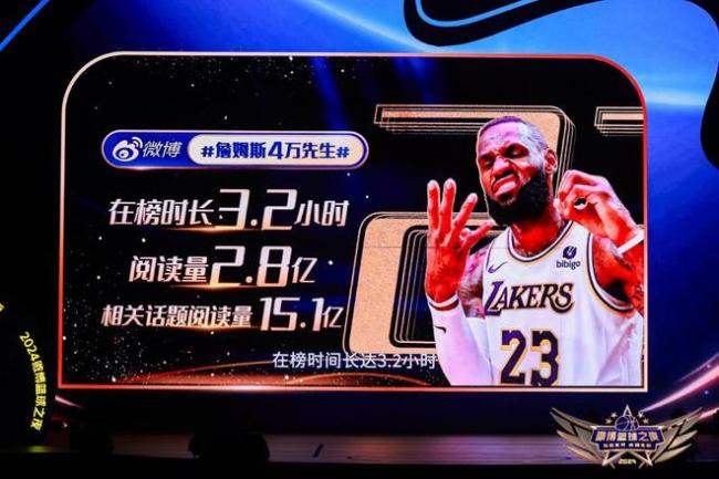 恭喜！詹姆斯当选NBA篮球年度之星 140次热搜压库里高居第一