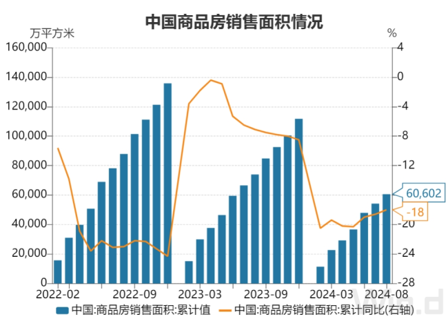 成都一房企宣布在售住宅涨价2% 市场逆流而上的信号？