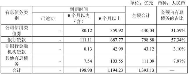 北京城建把常永春的巨幅照片撤下了 新董事长李伟东上任