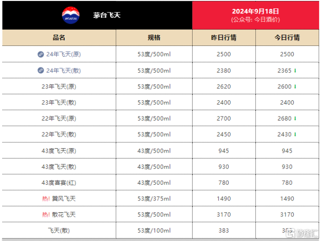 贵州茅台股价跌破1300元 段永平再发声 市场遇冷成焦点