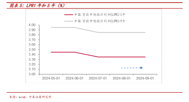 央行宣布三大重磅利好政策影响如何 专家解读股市楼市双赢局面