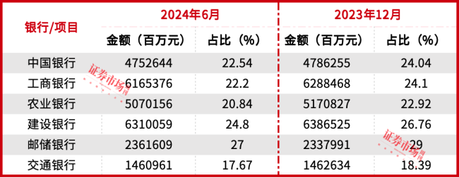 央行降低存量房贷利率，预计平均降幅0.5%左右，潘功胜：会减少客户提前还款