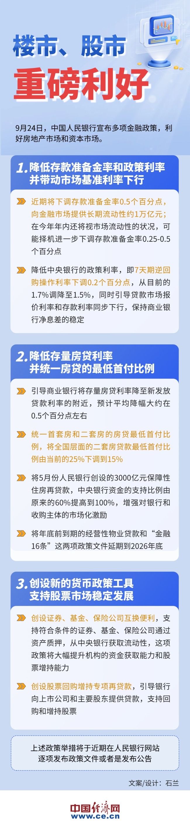 一图看懂楼市、股市重磅利好 版权使用需规范