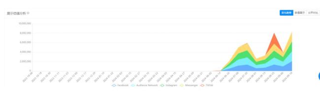 17岁高中生做AI App，不到4个月入账百万美元，独立开发者迎来春天？