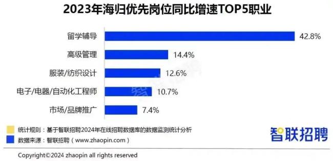 第一批鸡娃的80后“断供”了？