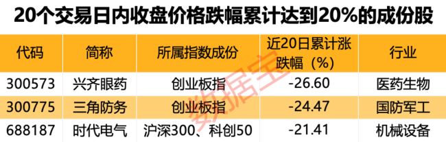 证监会持续放大招！大跌、连跌“要负责”，受影响公司名单来了