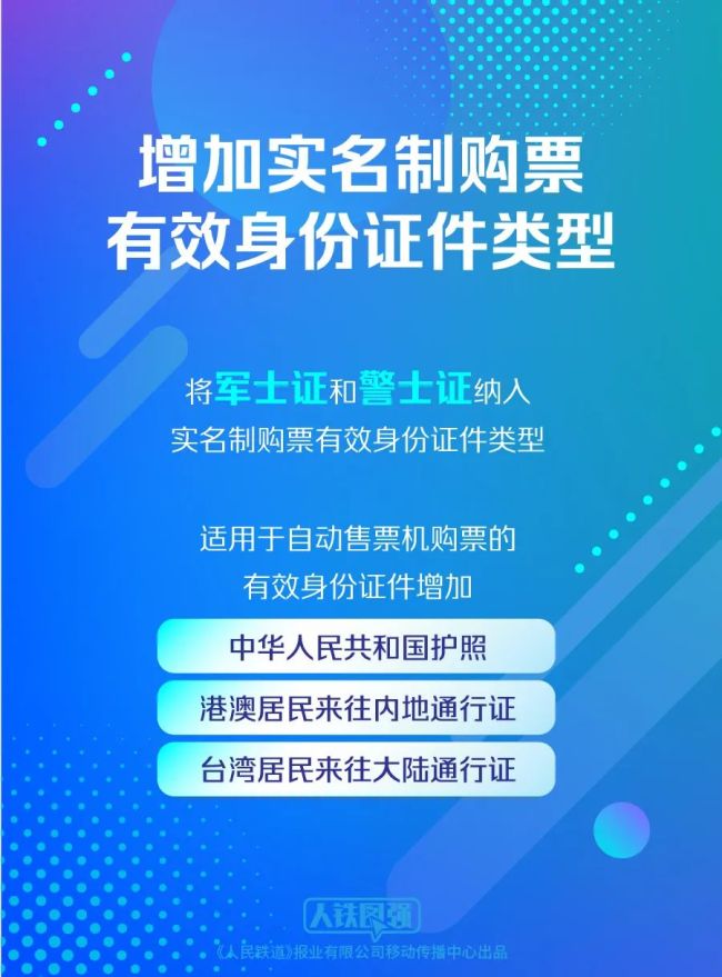 国庆假期你准备如何出行？坐火车出行有哪些新变化？