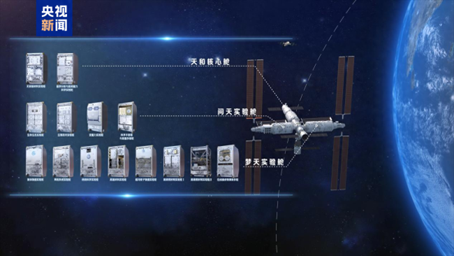 中国空间站研究成果持续产出 百余项科学实验取得新进展