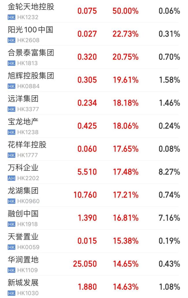 中央定调：促进房地产市场止跌回稳，多地施策响应