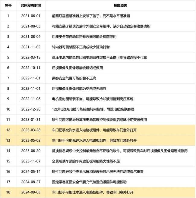 一个门把手难住大众汽车？召回风波再起