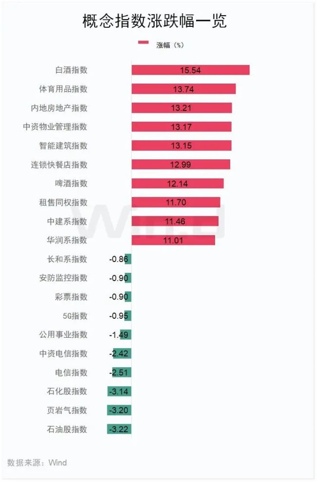 恒生指数暴涨800点，牛 大消费、地产引领港股狂飙