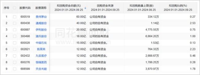 股市还能涨多久 政策利好频出，A股迎变局时刻