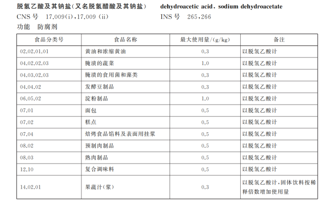 加了脱氢乙酸钠的面包还能吃吗？专家解读安全标准变化