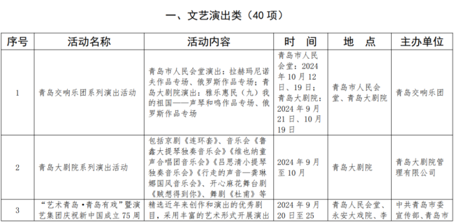 青岛人用大笑开启国庆假期