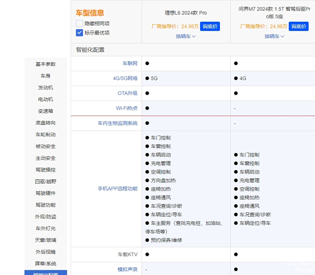 问界和理想的高速智驾表现谁更强 智驾功能全面对决