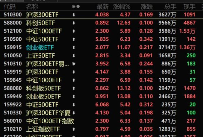 0下跌！历史罕见，大肉签来了，单签赚超10万元