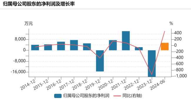 年薪近80万董秘为赚2万被罚200万 董秘违规操纵市场遭重罚