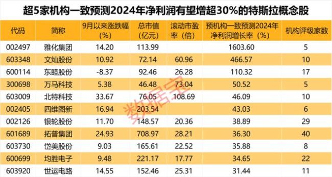 0下跌！历史罕见，大肉签来了，单签赚超10万元