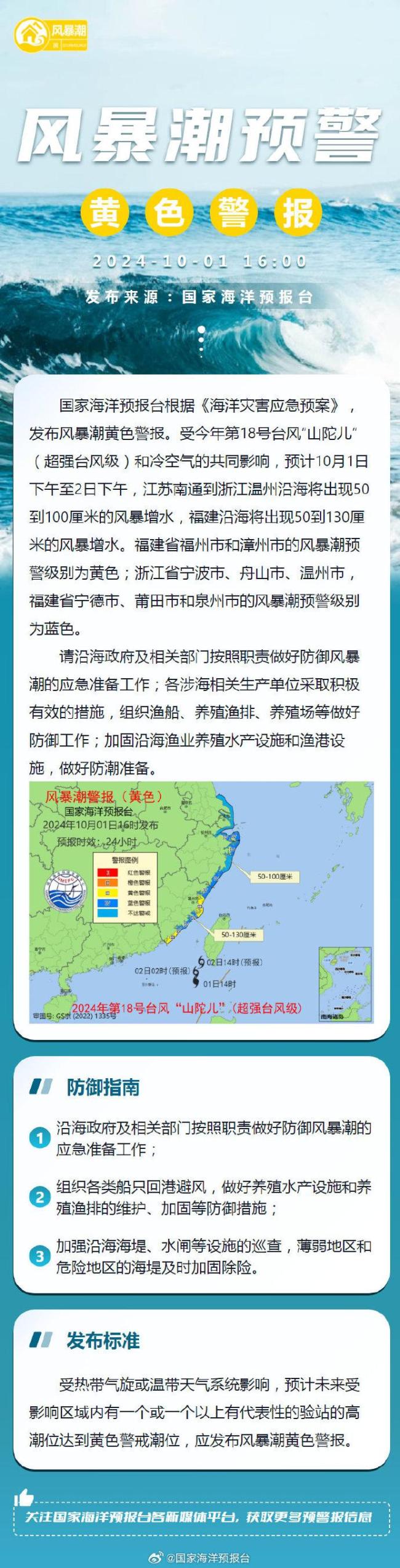 国家海洋预报台发布风暴潮黄色警报 18号台风