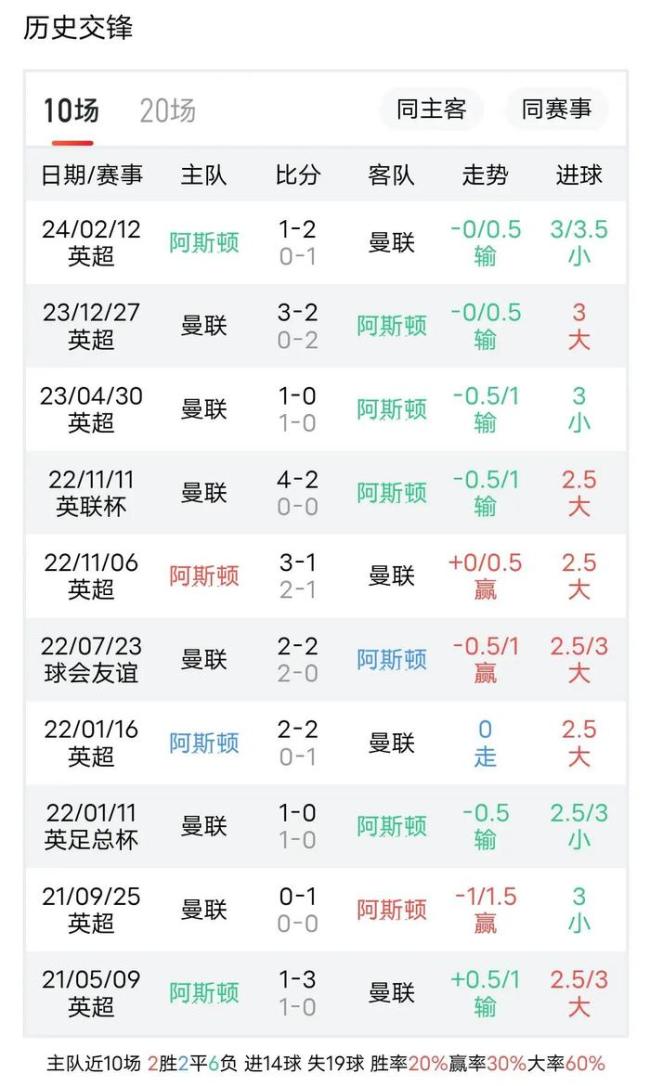 英超第7轮：阿斯顿维拉vs曼联——豪门对决，维拉力争上游