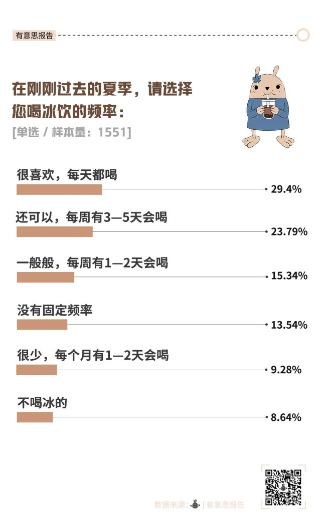 为什么越来越多奶茶咖啡不能去冰了 食品安全再引关注