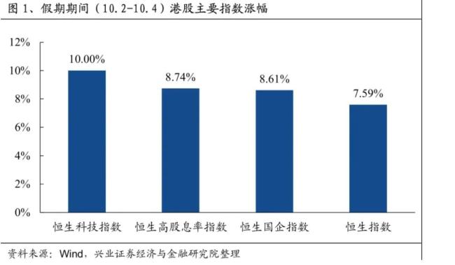 沪深交易所，明日全网测试