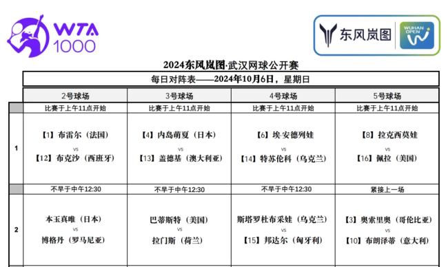 郑钦文出席武网开幕式 携中国金花共赴网球盛宴