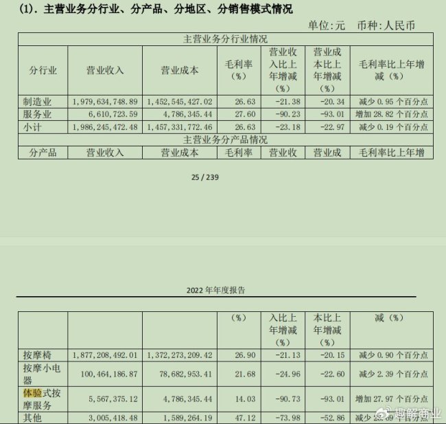 这个假期，多少人被共享按摩椅“殴打”？