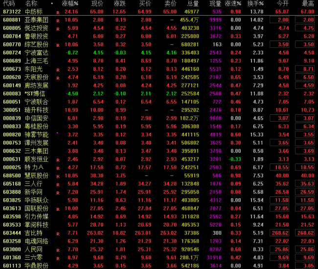 资深股民单只股票翻3倍获利 个人见解，投资需谨慎