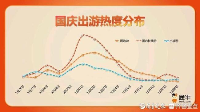 国庆假期国内游客总花费超7008亿元