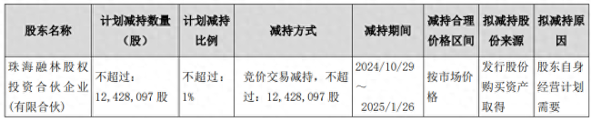 闻泰科技股东拟减持