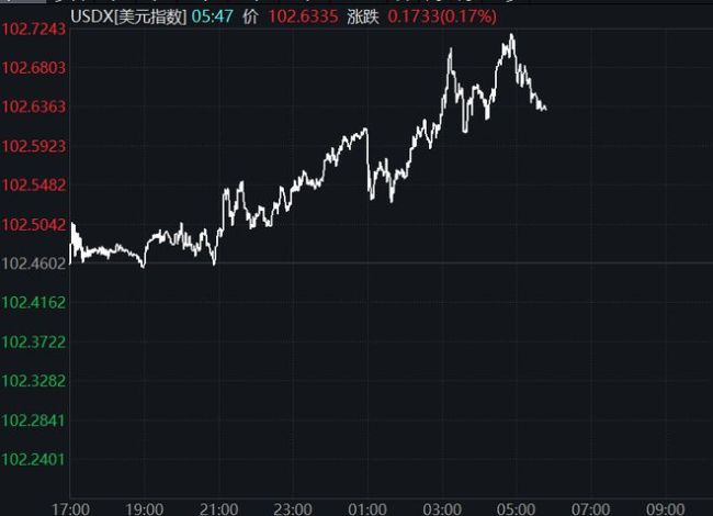 突然宣布！降息50个基点 新西兰引领全球宽松潮？