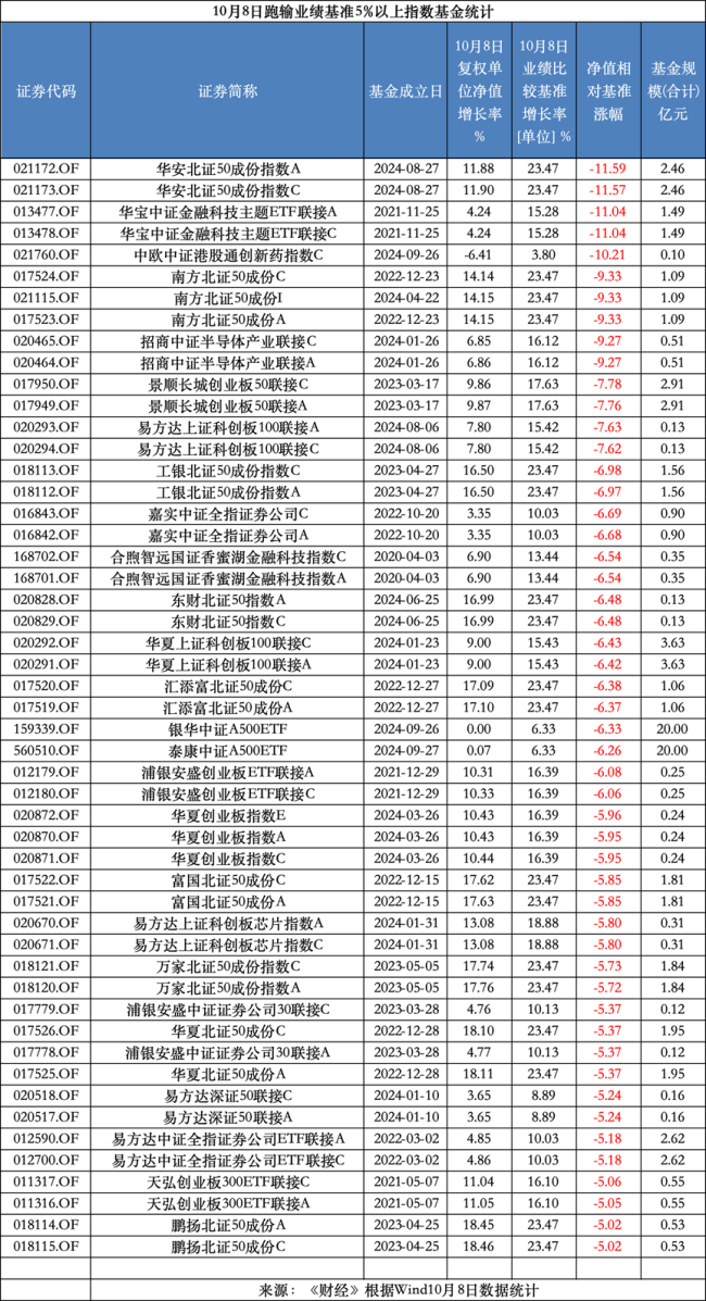 跑步进场的新基民：赚了指数却难赚收益？新资金摊薄惹质疑