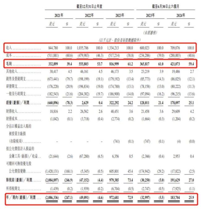 货拉拉半年赚13亿，司机们却开心不起来 高额佣金引不满