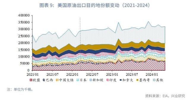 美大选与俄乌局势对全球能源格局影响 美升俄降趋势确立