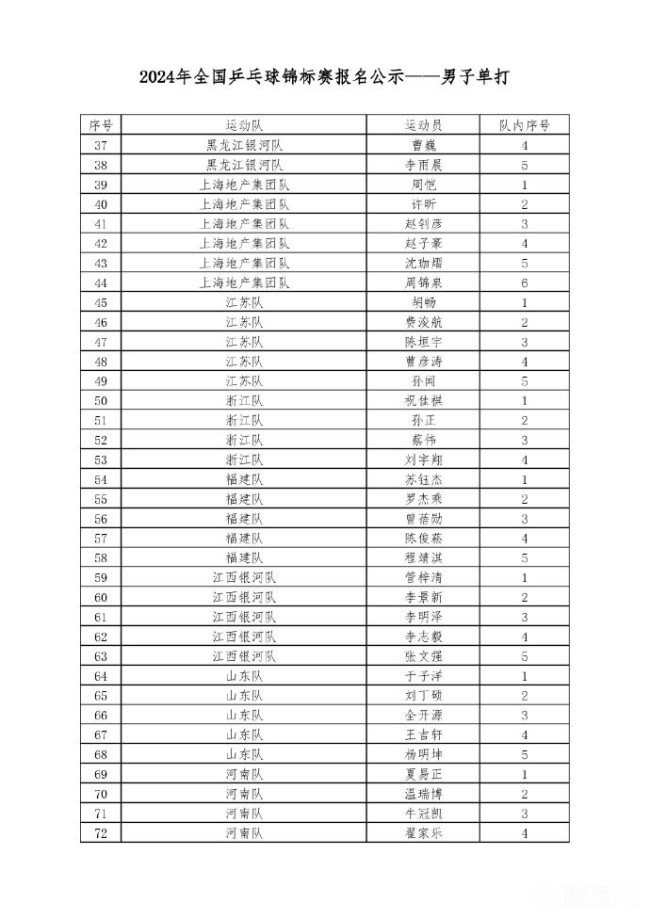 2024全锦赛第二比赛日1号赛台：许昕首秀登场迎战刘家良，老将新秀竞风采