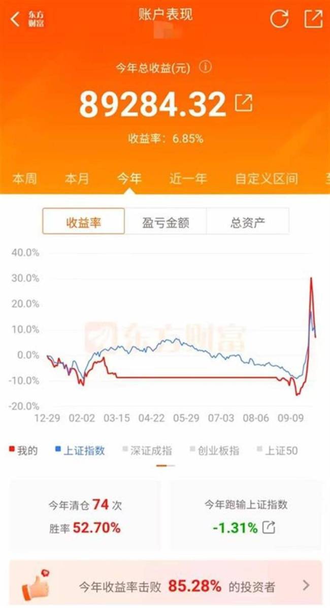 有00后新股民感叹“交了学费” 股市波动下的成长痛