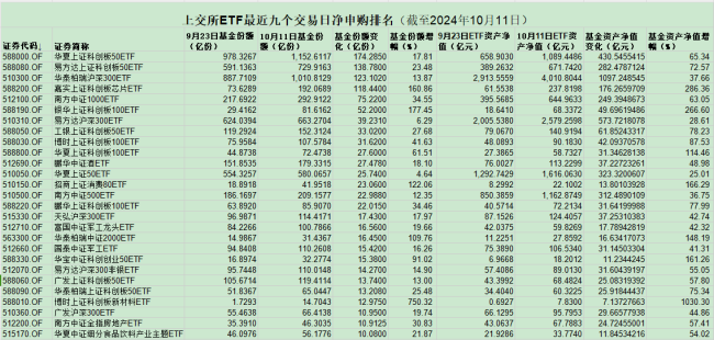 易方达上证科创板50ETF增持中芯国际  ETF规模激增下的被动举牌