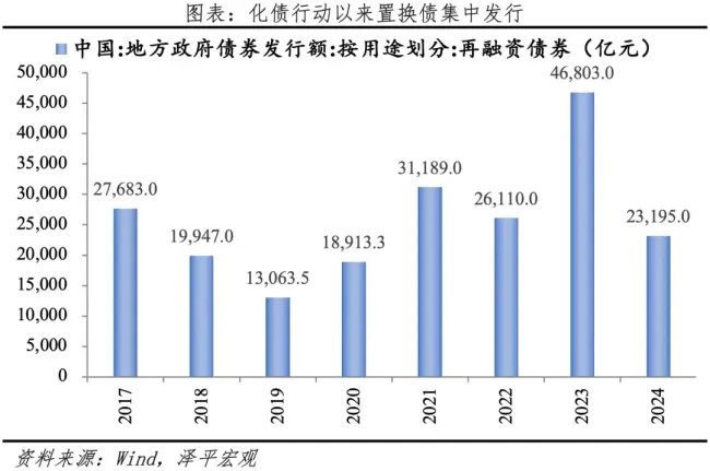 任泽平：财政政策传递六大积极信号