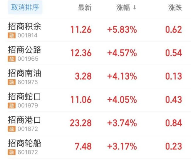 最高超23亿元，全部注销！14万亿央企大动作，潜力股全名单曝光！