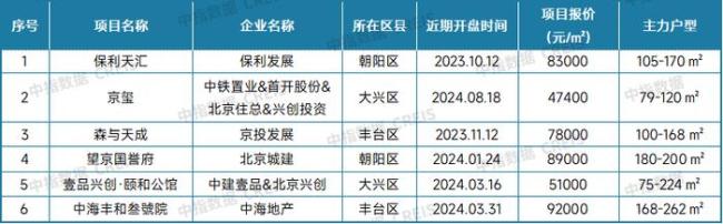 机构：9月十大城市二手房房价地图